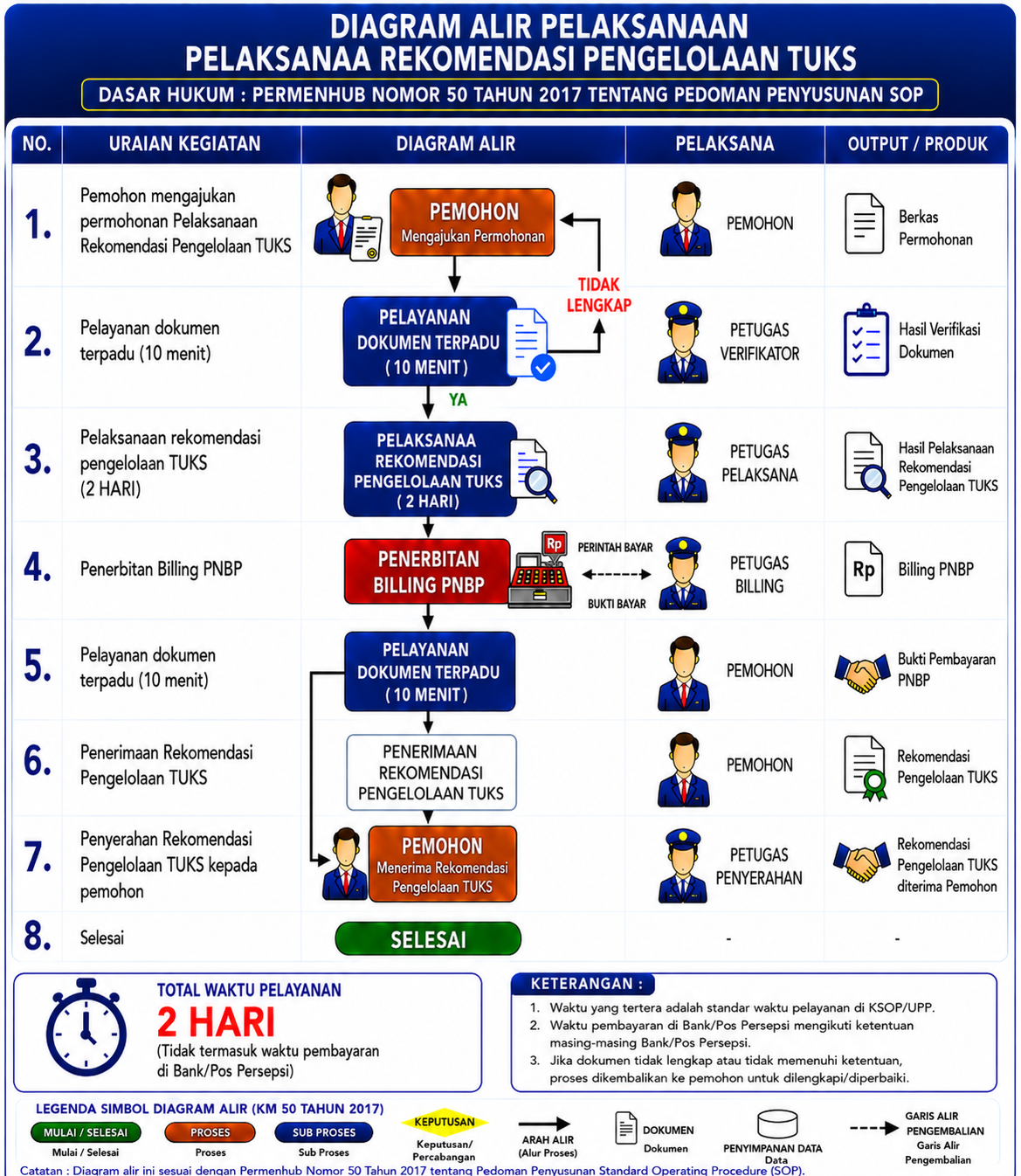 REKOMENDASI PENGELOLAAN TUKS.png